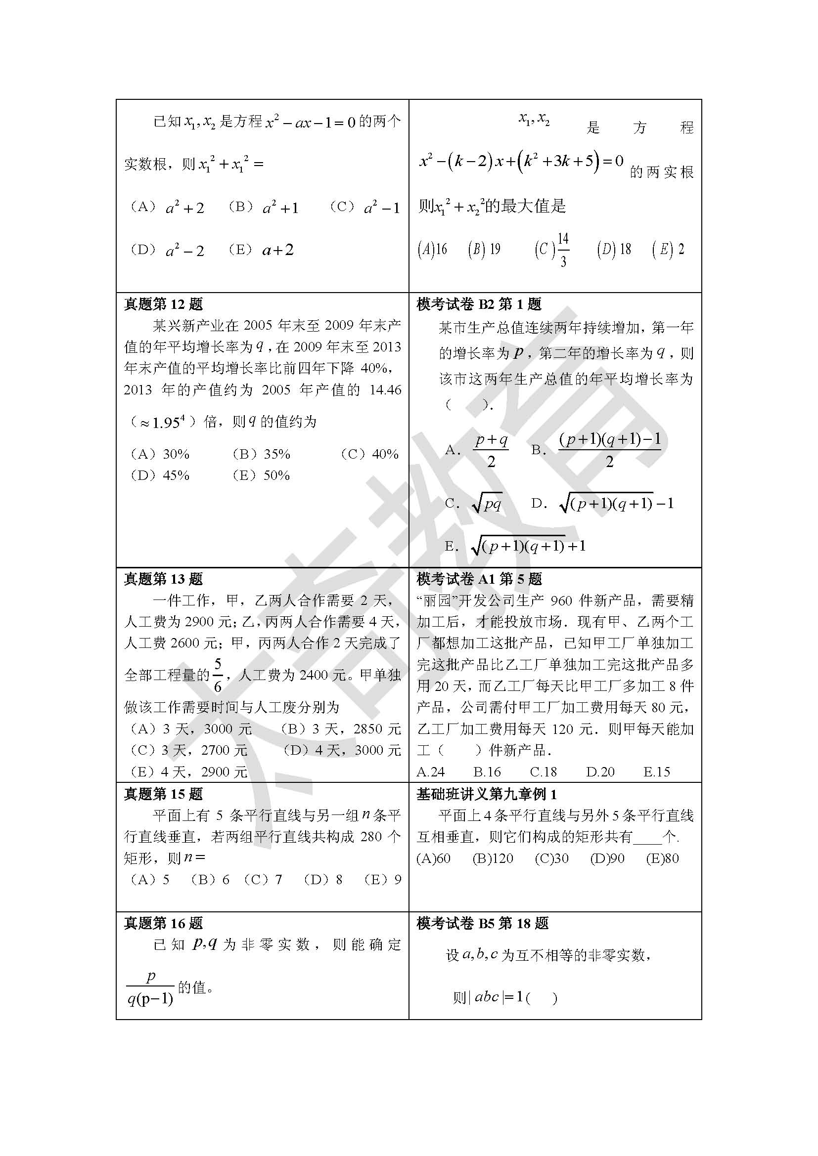 祝賀太奇2015聯(lián)考數(shù)學(xué)直接命中69分